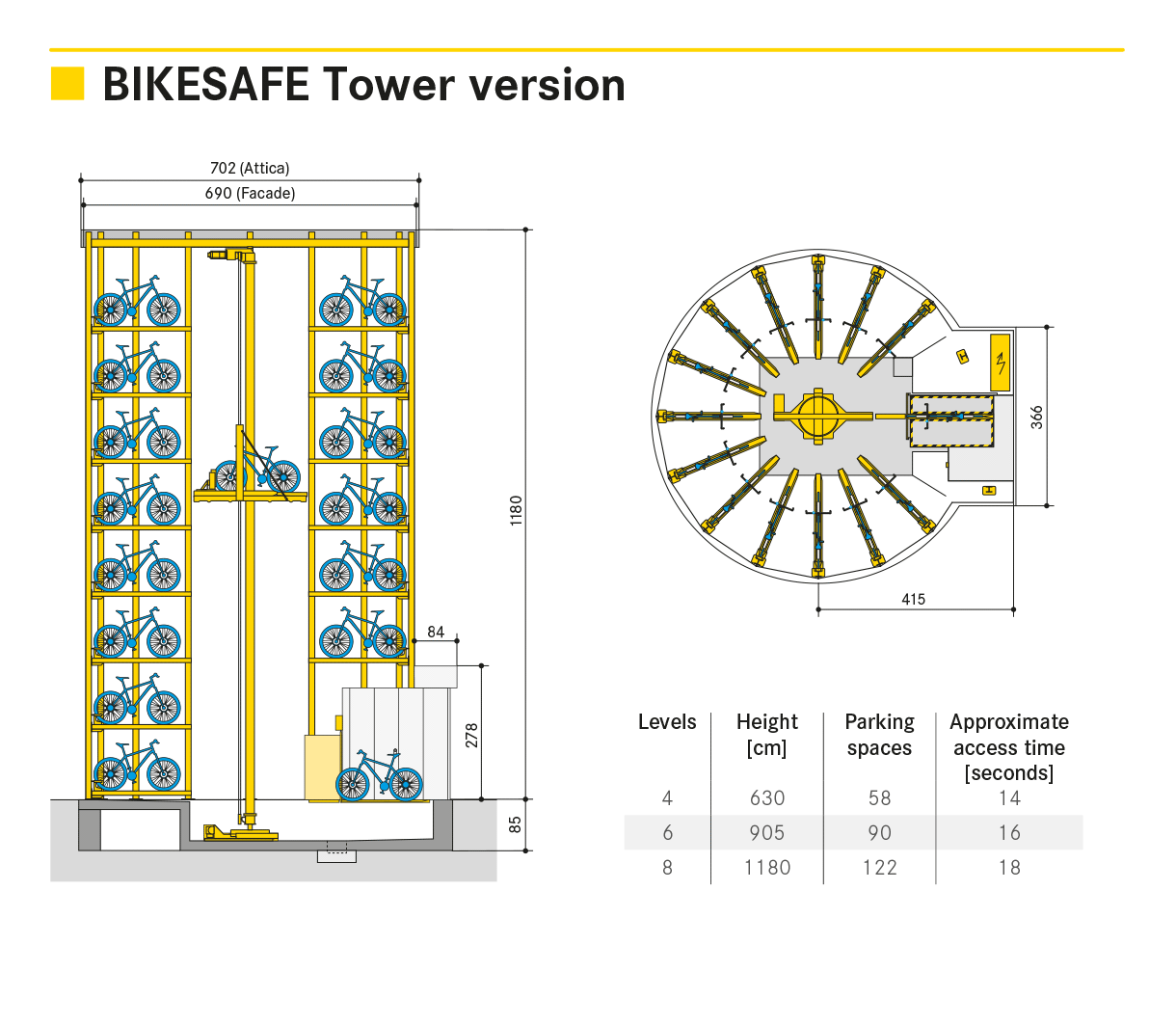 รูปที่ 4. Bikesafe Tower