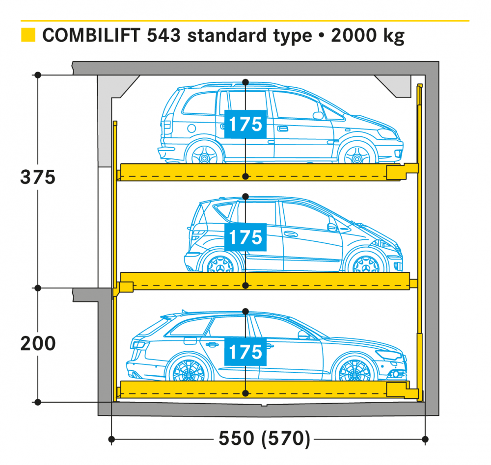 รูปที่ 1. Combilift 543