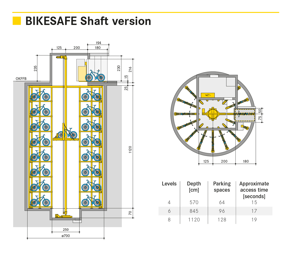 รูปที่ 3. Bikesafe Tower