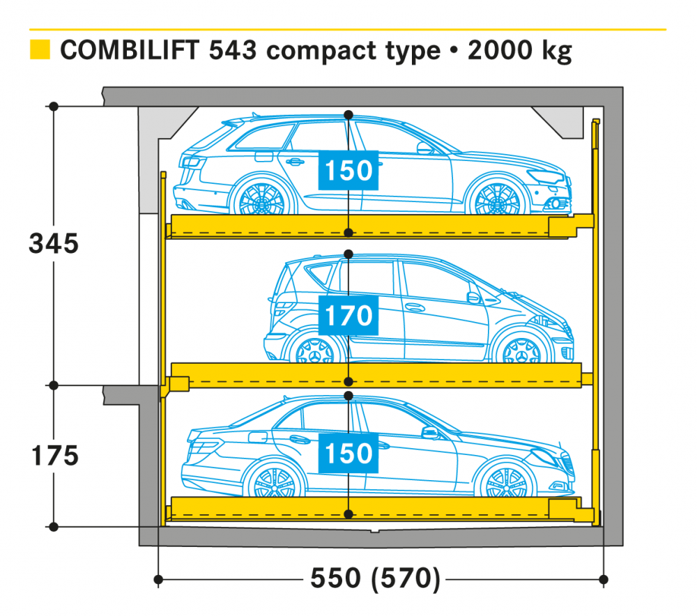 รูปที่ 3. Combilift 543