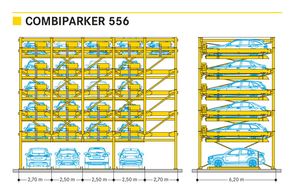 รูปที่ 1. Combiparker 556